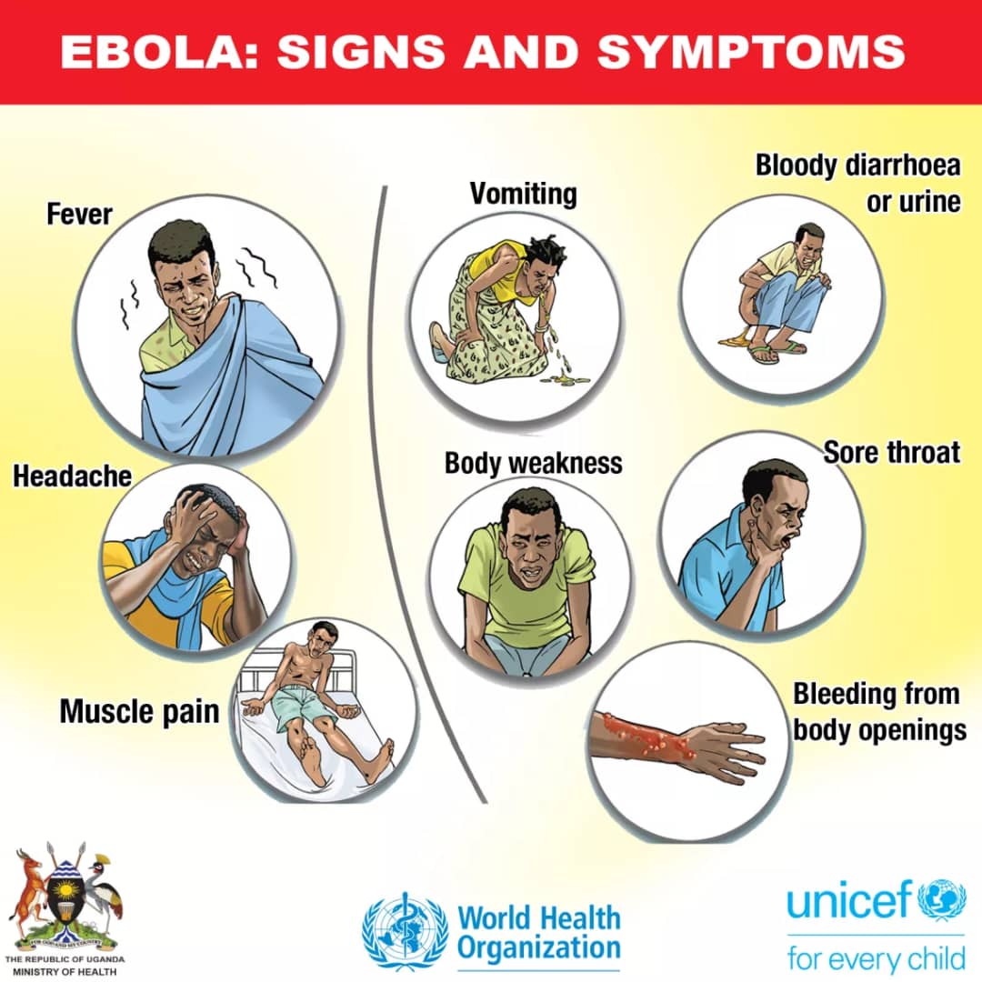 Signs & Symptoms
